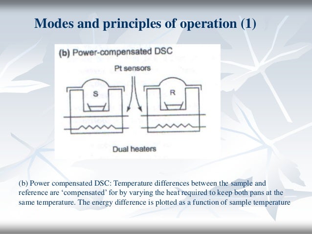 TGA and DSC ppt