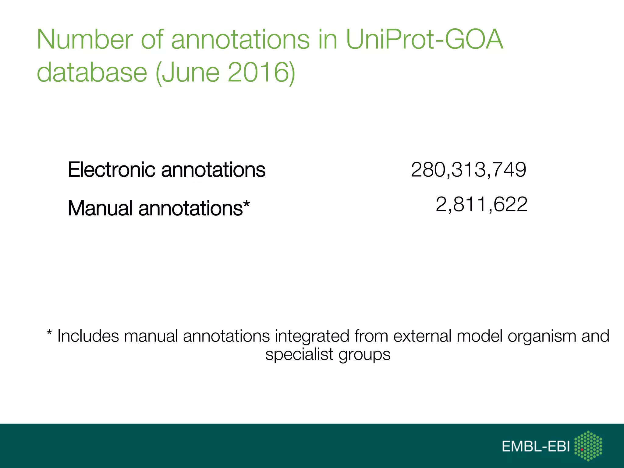 * Includes manual annotations integrated from external model organism and
specialist groups
2,811,622Manual annotations*
280,313,749Electronic annotations
Number of annotations in UniProt-GOA
database (June 2016)
 