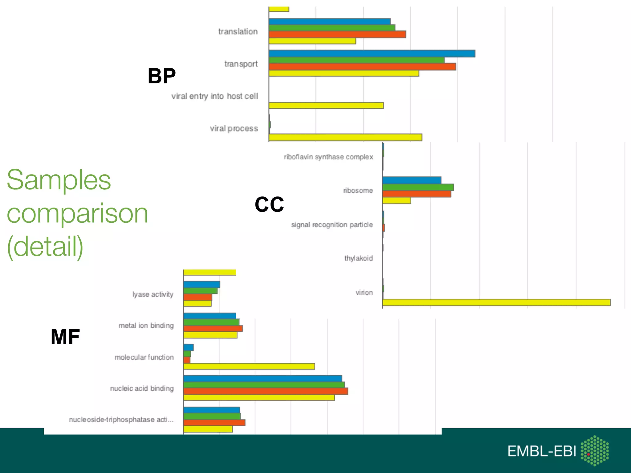 Samples
comparison
(detail)
BP
CC
MF
 