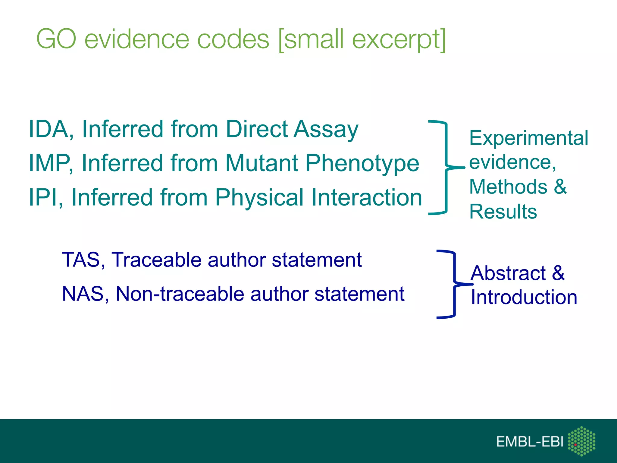 GO evidence codes [small excerpt]
TAS, Traceable author statement
NAS, Non-traceable author statement
IDA, Inferred from Direct Assay
IMP, Inferred from Mutant Phenotype
IPI, Inferred from Physical Interaction
Experimental
evidence,
Methods &
Results
Abstract &
Introduction
 