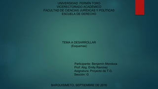 UNIVERSIDAD FERMÍN TORO
VICERECTORADO ACADÉMICO
FACULTAD DE CIENCIAS JURÍDICAS Y POLÍTICAS
ESCUELA DE DERECHO
TEMA A DESARROLLAR
(Esquemas)
Participante: Benjamín Mendoza
Prof: Abg. Emily Ramírez
Asignatura: Proyecto de T.G.
Sección: G
BARQUISIMETO, SEPTIEMBRE DE 2016
 