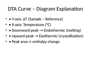 TGA_DTA_Chemistry_With_Diagrams_Notes.pptx