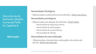Decorrências da
teoria das relações
humanas| Parte
IV,Capítulo 6
Necessidades fisiológicas
 Relacionadas a sobrevivência do indivíduo. Nível mais baixo.
Necessidades psicológicas
 Relacionadas aos desejos do indivíduo. Nível médio.
 Necessidade de segurança íntima;
 Necessidade de participação;
 Necessidade de autoconfiança;
 Necessidade de afeição.
Necessidades de auto realização
 Relacionadas e decorrentes a educação e da cultura da
pessoa. Nível mais elevado.
Motivação
Prfª Fernanda Couceiro | fernanda.facx@hotmail.com | FACX | 2016.1
 