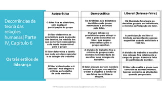 Autocrática
O líder fixa as diretrizes,
sem qualquer
participação do grupo
O líder determina as
providência para execução
das tarefas, na medida em
que se tornam necessárias
e de modo imprevisível
para o grupo
O líder determina a tarefa
que cada um deve executar
e os colegas de trabalho
O líder é dominador e é
“pessoal” nos elogios e
críticas ao trabalho
de cada membro.
Liberal (laissez-faire)
Há liberdade total para as
decisões grupais ou individuais,
e mínima participação do líder.
A participação do líder é
limitada apresentando apenas
sugestões quando solicitado a
fazê-las.
A divisão do trabalho e escolha
dos colegas fica totalmente a
cargo do grupo. Absoluta falta
de participação do líder.
O líder não avalia o grupo nem
controla os acontecimentos.
Apenas comenta as atividades
quando perguntado.
Democrática
As diretrizes são debatidas
decididas pelo grupo,
estimulado e assistido
pelo líder.
O grupo esboça as
providências para atingir o
alvo e pede conselhos ao
líder, que sugere
alternativas para o
grupo escolher.
A divisão do trabalho fica a
critério do grupo e cada
membro tem liberdade de
escolher seus colegas de
trabalho.
O líder procura ser um membro
normal do grupo, em espírito.
O líder é objetivo e limita-se
aos fatos nas críticas e
elogios.
Decorrências da
teoria das
relações
humanas|Parte
IV,Capítulo 6
Os três estilos de
liderança
Prfª Fernanda Couceiro | fernanda.facx@hotmail.com | FACX | 2016.1
 
