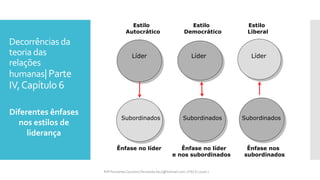 Estilo Estilo Estilo
Autocrático Democrático Liberal
Ênfase no líder Ênfase no líder Ênfase nos
e nos subordinados subordinados
Líder Líder Líder
Subordinados Subordinados Subordinados
Decorrências da
teoria das
relações
humanas|Parte
IV,Capítulo 6
Diferentes ênfases
nos estilos de
liderança
Prfª Fernanda Couceiro | fernanda.facx@hotmail.com | FACX | 2016.1
 
