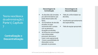 Teoria neoclássica
da administração |
ParteV,Capítulo
7
Centralização x
Descentralização
Desvantagens da
Centralização
 As decisões são tomadas
por administradores que
estão distanciados dos
fatos;
 Os tomadores de decisão
situados no topo
raramente têm contato
com as pessoas e
situações envolvidas;
 As linhas de comunicação
mais distanciadas
provocam demoras e
maior custo operacional;
 Cresce a possibilidade de
distorções e erros
pessoais no processo.
Desvantagens da
Descentralização
 Falta de uniformidade nas
decisões;
 Insuficiente aproveitamento
dos especialistas;
 Falta de equipe apropriada.
Prfª Fernanda Couceiro | fernanda.facx@hotmail.com | FACX | 2016.1
 