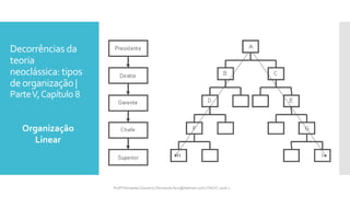 Decorrências da
teoria
neoclássica: tipos
deorganização |
ParteV,Capítulo 8
Organização
Linear
Profª Fernanda Couceiro | fernanda.facx@hotmail.com | FACX | 2016.1
 