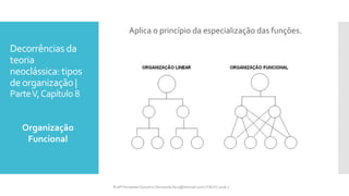 Decorrências da
teoria
neoclássica: tipos
deorganização |
ParteV,Capítulo 8
Aplica o princípio da especialização das funções.
Organização
Funcional
Profª Fernanda Couceiro | fernanda.facx@hotmail.com | FACX | 2016.1
 