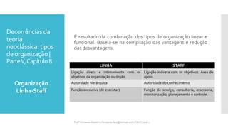 Decorrências da
teoria
neoclássica: tipos
deorganização |
ParteV,Capítulo 8
É resultado da combinação dos tipos de organização linear e
funcional. Baseia-se na compilação das vantagens e redução
das desvantagens.
LINHA STAFF
Ligação direta e intimamente com os
objetivos da organização ou órgão.
Ligação indireta com os objetivos. Área de
apoio.
Autoridade hierárquica Autoridade do conhecimento
Função executiva (de executar) Função de serviço, consultoria, assessoria,
monitorização, planejamento e controle.
Organização
Linha-Staff
Profª Fernanda Couceiro | fernanda.facx@hotmail.com | FACX | 2016.1
 