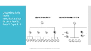 Decorrências da
teoria
neoclássica: tipos
deorganização |
ParteV,Capítulo 8
Estrutura Linear Estrutura Linha-Staff
L L L L
L L L L
S
S
S
S
Profª Fernanda Couceiro | fernanda.facx@hotmail.com | FACX | 2016.1
 