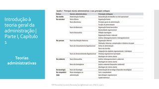 Introdução à
teoria geral da
administração |
Parte I,Capítulo
1
Teorias
administrativas
Prfª Fernanda Couceiro | fernanda.facx@hotmail.com | FACX | 2016.1
 