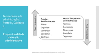 Teoria clássica da
administração |
Parte III,Capítulo
4
Proporcionalidade
da função
administrativa
Prfª Fernanda Couceiro | fernanda.facx@hotmail.com | FACX | 2016.1
Funções
Administrativas
Prever
Organizar
Comandar
Coordenar
Controlar
Outras funções não
administrativas
Técnicas
Comerciais
Financeiras
Contábeis
Segurança
Nívelhierárquico
Nívelhierárquico
 