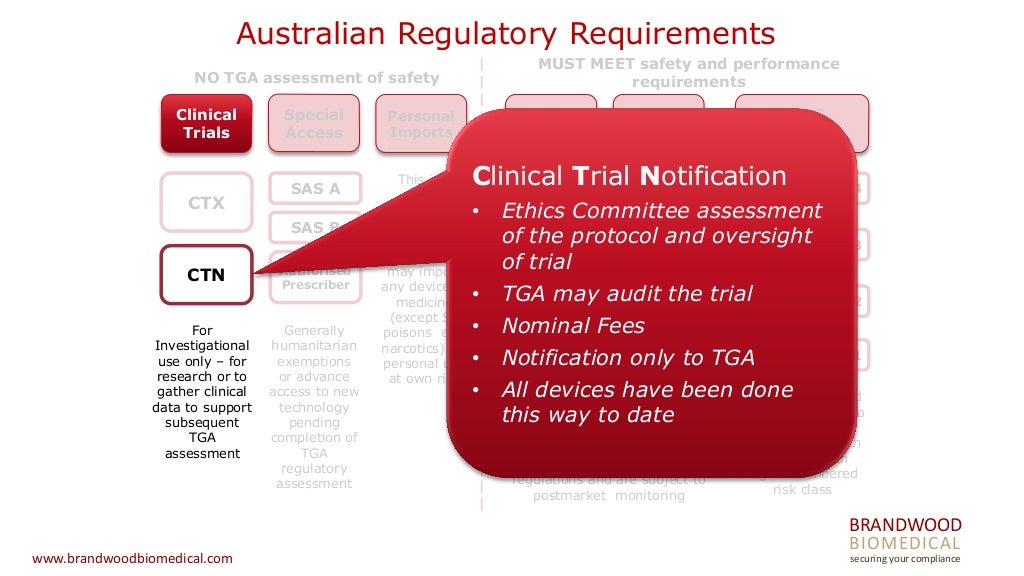 TGA changes for Medical Devices in Australia