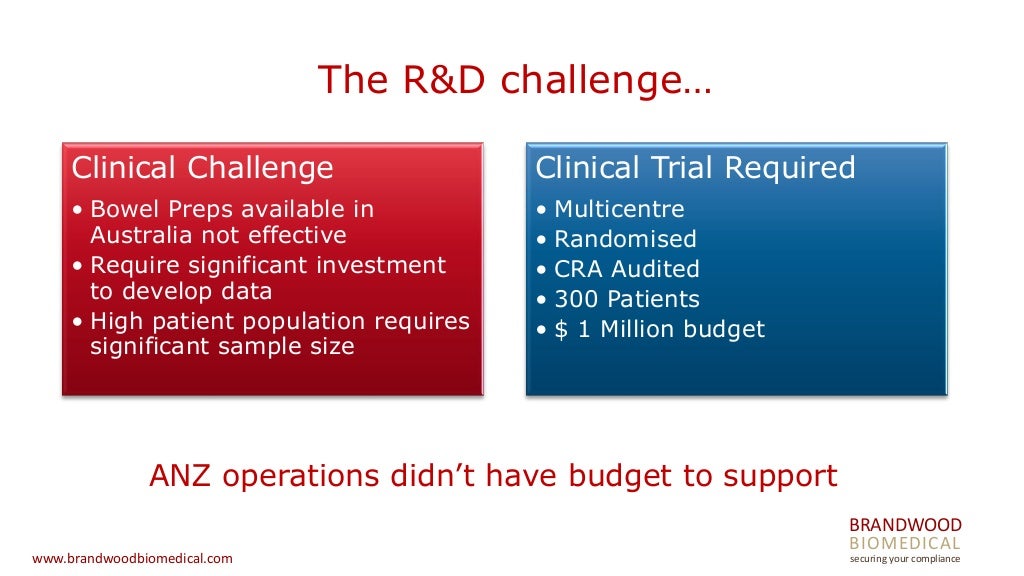 TGA changes for Medical Devices in Australia