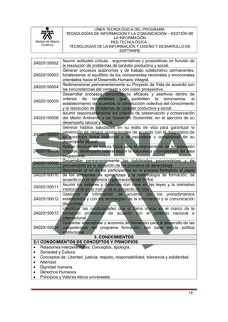 LÍNEA TECNOLÓGICA DEL PROGRAMA:
                    TECNOLOGÍAS DE INFORMACIÓN Y LA COMUNICACIÓN – GESTIÓN DE
                                         LA INFORMACIÓN
 Modelo de Mejora                       RED TECNOLÓGICA :
    Continua
                     TECNOLOGÍAS DE LA INFORMACIÓN Y DISEÑO Y DESARROLLO DE
                                            SOFTWARE

               Asumir actitudes críticas , argumentativas y propositivas en función de
24020150002
               la resolución de problemas de carácter productivo y social.
               Generar procesos autónomos y de trabajo colaborativo permanentes,
24020150003 fortaleciendo el equilibrio de los componentes racionales y emocionales
               orientados hacia el Desarrollo Humano Integral.
               Redimensionar permanentemente su Proyecto de Vida de acuerdo con
24020150004
               las circunstancias del contexto y con visión prospectiva.
               Desarrollar procesos comunicativos eficaces y asertivos dentro de
               criterios de racionalidad que posibiliten la convivencia, el
24020150005
               establecimiento de acuerdos, la construcción colectiva del conocimiento
               y la resolución de problemas de carácter productivo y social.
               Asumir responsablemente los criterios de preservación y conservación
24020150006 del Medio Ambiente y de Desarrollo Sostenible, en el ejercicio de su
               desempeño laboral y social.
               Generar hábitos saludables en su estilo de vida para garantizar la
               prevención de riesgos ocupacionales de acuerdo con el diagnóstico de
24020150007
               su condición física individual y la naturaleza y complejidad de su
               desempeño laboral.
               Aplicar técnicas de cultura física para el mejoramiento de su expresión
24020150008 corporal, desempeño laboral según la naturaleza y complejidad del área
               ocupacional.
               Desarrollar permanentemente las habilidades psicomotrices y de
24020150009
               pensamiento en la ejecución de los procesos de aprendizaje.
               Reconocer el rol de los participantes en el proceso formativo, el papel
24020150010 de los ambientes de aprendizaje y la metodología de formación, de
               acuerdo con la dinámica organizacional del SENA
               Asumir los deberes y derechos con base en las leyes y la normativa
24020150011
               institucional en el marco de su proyecto de vida.
               Gestionar la información de acuerdo con los procedimientos
24020150012 establecidos y con las tecnologías de la información y la comunicación
               disponibles.
               Identificar las oportunidades que el Sena ofrece en el marco de la
24020150013 formación profesional de acuerdo con el contexto nacional e
               internacional.
               Concertar alternativas y acciones de formación para el desarrollo de las
24020150014 competencias del programa formación, con base en la política
               institucional.
                                  3. CONOCIMIENTOS
3.1 CONOCIMIENTOS DE CONCEPTOS Y PRINCIPIOS
• Relaciones interpersonales: Conceptos, tipología.
• Sociedad y Cultura.
• Conceptos de: Libertad, justicia, respeto, responsabilidad, tolerancia y solidaridad.
• Alteridad
• Dignidad humana
• Derechos Humanos
• Principios y Valores éticos universales


                                                                                   18
 