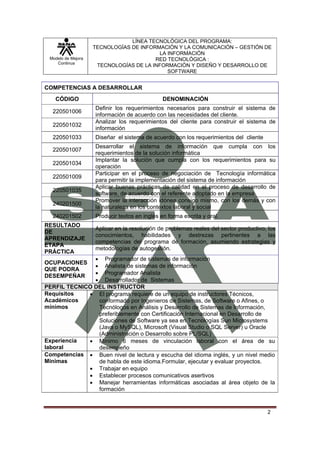 LÍNEA TECNOLÓGICA DEL PROGRAMA:
                    TECNOLOGÍAS DE INFORMACIÓN Y LA COMUNICACIÓN – GESTIÓN DE
                                         LA INFORMACIÓN
 Modelo de Mejora                       RED TECNOLÓGICA :
    Continua
                     TECNOLOGÍAS DE LA INFORMACIÓN Y DISEÑO Y DESARROLLO DE
                                            SOFTWARE


COMPETENCIAS A DESARROLLAR
   CÓDIGO                                      DENOMINACIÓN
                    Definir los requerimientos necesarios para construir el sistema de
  220501006
                    información de acuerdo con las necesidades del cliente.
                    Analizar los requerimientos del cliente para construir el sistema de
  220501032
                    información
  220501033         Diseñar el sistema de acuerdo con los requerimientos del cliente
                    Desarrollar el sistema de información que cumpla con los
  220501007
                    requerimientos de la solución informática
                    Implantar la solución que cumpla con los requerimientos para su
  220501034
                    operación
                    Participar en el proceso de negociación de Tecnología informática
  220501009
                    para permitir la implementación del sistema de información
                    Aplicar buenas prácticas de calidad en el proceso de desarrollo de
  220501035
                    software, de acuerdo con el referente adoptado en la empresa
                    Promover la interacción idónea consigo mismo, con los demás y con
  240201500
                    la naturaleza en los contextos laboral y social
  240201502         Producir textos en inglés en forma escrita y oral.
RESULTADO
                    Aplicar en la resolución de problemas reales del sector productivo, los
DE
                    conocimientos, habilidades y destrezas pertinentes a las
APRENDIZAJE
                    competencias del programa de formación, asumiendo estrategias y
ETAPA
                    metodologías de autogestión.
PRÁCTICA
               • Programador de sistemas de información
OCUPACIONES
               • Analista de sistemas de información
QUE PODRA
               • Programador Analista
DESEMPEÑAR
               • Desarrollador de Sistemas
PERFIL TECNICO DEL INSTRUCTOR
Requisitos   • El programa requiere de un equipo de instructores Técnicos,
Académicos      conformado por Ingenieros de Sistemas, de Software o Afines, o
mínimos         Tecnólogos en Análisis y Desarrollo de Sistemas de Información,
                preferiblemente con Certificación Internacional en Desarrollo de
                Soluciones de Software ya sea en Tecnologías Sun Microsystems
                (Java o MySQL), Microsoft (Visual Studio o SQL Server) u Oracle
                (Administración o Desarrollo sobre PL/SQL)
Experiencia  • Mínimo 6 meses de vinculación laboral con el área de su
laboral         desempeño
Competencias • Buen nivel de lectura y escucha del idioma inglés, y un nivel medio
Mínimas         de habla de este idioma.Formular, ejecutar y evaluar proyectos.
             • Trabajar en equipo
             • Establecer procesos comunicativos asertivos
             • Manejar herramientas informáticas asociadas al área objeto de la
                formación


                                                                                       2
 
