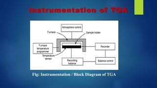 Tga Instrument Simple TGA | PPTX
