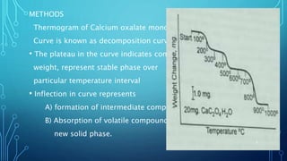 METHODS
Thermogram of Calcium oxalate monohydrate
Curve is known as decomposition curve.
• The plateau in the curve indicates constant
weight, represent stable phase over
particular temperature interval
• Inflection in curve represents
A) formation of intermediate compounds
B) Absorption of volatile compound in the
new solid phase.
5
 