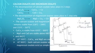 CALCIUM OXALATE AND MAGNESIUM OXALATE
• The decomposition of calcium oxalate takes place in 2 steps
CaC2O4 CaCo3 + Co
CaCo3 CaO + Co3
• The decomposition of magnesium oxalate takes place in 1 step only
MgC2O4 MgO + Co2 + CO
• The calcium oxalate and magnesium oxalate
remains stable from 228°C - 398°C
and 233°C - 397°C
• CaCo3 is stable from 420°C - 660°C
• MgO and CaO are stable above 480°C
• and 842°C
 AT 500°C - CaCo3 and MgO are stable
 AT 900°C - both calcium oxalate and
magnesium oxalate exist as simple oxide.
8
 