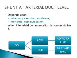 • Depends upon:
– pulmonary vascular resistance,
– Inter-atrial communication.
• When inter-atrial communication is non-restrictive
&
 