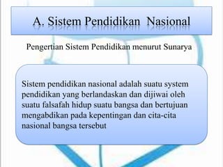 Pengertian Sistem Pendidikan menurut Sunarya
A. Sistem Pendidikan Nasional
 
