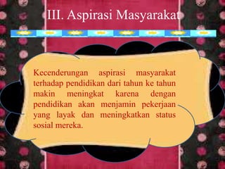 III. Aspirasi Masyarakat
Kecenderungan aspirasi masyarakat
terhadap pendidikan dari tahun ke tahun
makin meningkat karena dengan
pendidikan akan menjamin pekerjaan
yang layak dan meningkatkan status
sosial mereka.
 