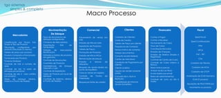 tga sistemas
simples & completo
Macro Processo
Mercadorias
Classificação por Grupo, Sub
Grupo e Tipo de Produto;
Tributação configurável por
produto (Tributado ou Isento);
Tabela de preço por produto;
Produto Composto e Fracionado;
Fornecedor por Produto;
Produtos Similares;
Controle de lote e numero de
serie;
Controle de ate 10 saldo de
estoque por produtos;
Controle de ate 5 valor unitário
por produto;
Níveis de estoque Mínimo,
Máximo e Ponto de Pedido.
Movimentação
De Estoque
Tipos de Movimentos de
estoque configuráveis;
Compras de Mercadorias;
Importação XML de
fornecedor;
Entrada de Mercadorias
Bonificação;
Entradas e Saídas de produtos
em garantia;
Controle de Devoluções;
Inventário de Produtos;
Transferências de Estoque
Deposito x Loja;
Controle de Expedição;
Saldo de Produto por local de
estoque;
Controle de Máximo, Mínimo
e Ponto de Pedido;
Comercial
Faturamento de venda em
lote;
Emissão de NFe em lote;
Expedição de Produtos;
Tabela de Preço;
Promoção de Produtos;
Emissão de NFe e NFCe;
Remarcação de preços;
Emissão é leituras de
etiquetas;
Bloqueio de venda abaixo do
ponto de equilíbrio;
Colocar venda em espera;
Controle de Pontos de
Fidelidade;
Bloquei por limite de credito;
Clientes
Cadastro de Clientes;
Limite de Credito;
Tabela de Preço por cliente;
Frequência de Compras;
Tempo inativo de compras;
Anexar documentos;
Consulta receita federal;
Cartão de Assinatura;
Condição de Pagamento por
cliente;
Cliente avalista;
Opção de vender somente
avista;
Conceito Bom, Ruim e
Restrição;
Possibilidade de Informar
Quatro Societário.
Financeiro
Contas a Pagar;
Contas a Receber;
Fechamento de Caixa;
Fluxo de Caixa;
Conciliação Bancária;
Emissão de Cheques;
Emissão de Boletos Simples e
Registrado;
Controle de Centro de Custo;
Controle de Caixa interno e
Banco;
Baixa total e parcial;
Anexar recibo ao titulo;
Enviar boleto por email;
Baixa de adiantamentos;
Controle de Juros ao dia e
multa;
Fiscal
Sped Fiscal;
Sped Contribuições;
NFe;
NFCe
PAF – TEF;
CTe;
Cadastro de Tributos;
Cadastro de NCM;
Cadastro de CFOP;
Amarração de ICMS Normal e
ICMS ST produto;
Apuração de PIS/COFINS por
movimento ou produto.
 