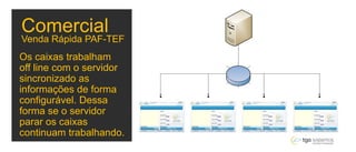 Comercial
Os caixas trabalham
off line com o servidor
sincronizado as
informações de forma
configurável. Dessa
forma se o servidor
parar os caixas
continuam trabalhando.
Venda Rápida PAF-TEF
 