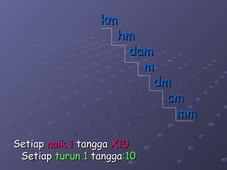 Tgas Tik Tgas Tik