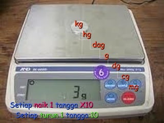 kg hg   dag   g   dg   cg   mg Setiap   naik 1   tangga   X10   Setiap   turun 1   tangga :10 