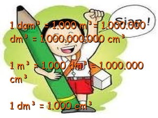 1 dam ³ = 1.000 m³= 1.000.000 dm³ = 1.000.000.000 cm³ 1 m³ = 1.000 dm³ = 1.000.000 cm³ 1 dm³ = 1.000 cm³ 