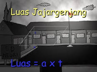 Luas Jajargenjang t   a Luas = a x t 