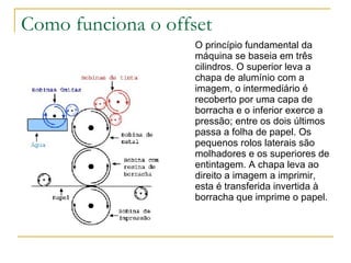 Como funciona o offset O princípio fundamental da máquina se baseia em três cilindros. O superior leva a chapa de alumínio com a imagem, o intermediário é recoberto por uma capa de borracha e o inferior exerce a pressão; entre os dois últimos passa a folha de papel. Os pequenos rolos laterais são molhadores e os superiores de entintagem. A chapa leva ao direito a imagem a imprimir, esta é transferida invertida à borracha que imprime o papel. 