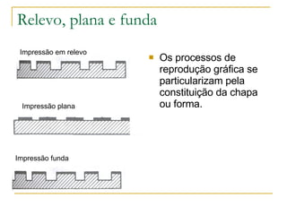 Relevo, plana e funda Os processos de reprodução gráfica se particularizam pela constituição da chapa ou forma. Impressão em relevo Impressão funda Impressão plana  