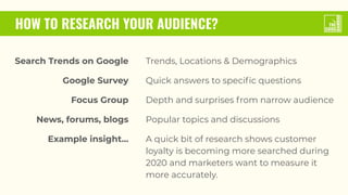 HOW TO RESEARCH YOUR AUDIENCE?
Search Trends on Google
Google Survey
Focus Group
News, forums, blogs
Example insight...
Trends, Locations & Demographics
Quick answers to speciﬁc questions
Depth and surprises from narrow audience
Popular topics and discussions
A quick bit of research shows customer
loyalty is becoming more searched during
2020 and marketers want to measure it
more accurately.
 