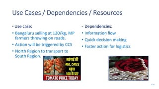Use Cases / Dependencies / Resources
- Use case:
• Bengaluru selling at 120/kg, MP
farmers throwing on roads.
• Action will be triggered by CCS
• North Region to transport to
South Region.
- Dependencies:
• Information flow
• Quick decision making
• Faster action for logistics
SL 4/7
 