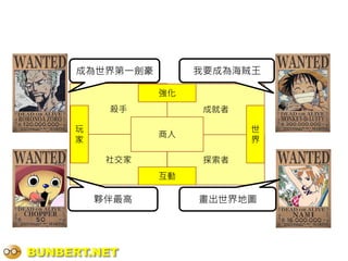 成為世界第一劍豪        我要成為海賊王

                強化
          殺手          成就者

     玩                      世
                商人
     家                      界

          社交家         探索者
                互動

         夥伴最高        畫出世界地圖




BUNBERT.NET
 
