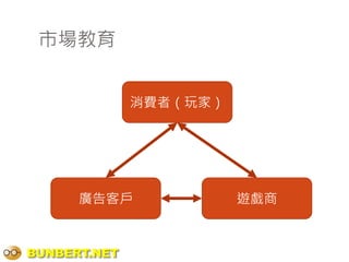 市場教育


              消費者（玩家）




      廣告客戶              遊戲商


BUNBERT.NET
 