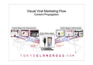 Visual Viral Marketing Flow
                                   Content Propagation




Fashion Blogs in EU, Oceania & Asia                                     Fashion Blogs in USA & Canada


                                          Photo Gallery system



                      Photo Use                                           Photo Use
                    (code embed)                                        (code embed)


                          Embedded Code                          Embedded Code
                          Link Backs                             Link Backs
 