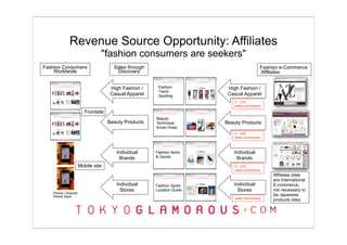 Revenue Source Opportunity: Affiliates
                                "fashion consumers are seekers"
Fashion Consumers                      Sales through                                       Fashion e-Commerce
    Worldwide                           Discovery                                          Affiliates


                                      High Fashion /    Fashion          High Fashion /
                                                        Trend
                                      Casual Apparel    Spotting         Casual Apparel
                                                                            5 - 12%
                                                                            sales commission
                         Frontsite
                                                       Beauty
                                     Beauty Products   Technique        Beauty Products
                                                       Know Hows
                                                                            5 - 12%
                                                                            sales commission



                                        Individual     Fashion Items       Individual
                                         Brands        & Goods              Brands
                      Mobile site                                           5 - 12%
                                                                            sales commission
                                                                                                Affiliates sites
                                                                                                are International
                                        Individual     Fashion Spots       Individual           E-commerce,
                                          Stores       Location Guide        Stores             not necessary to
   iPhone / Android
   Viewer Apps                                                                                  be Japanese
                                                                            sales commission
                                                                                                products sites
 