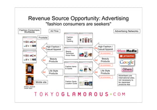 Revenue Source Opportunity: Advertising
                                  "fashion consumers are seekers"
Fashion Consumers                     Ad Flow                                            Advertising Networks
    Worldwide

                         Frontsite                  Fashion
                                                    Trend
                                                    Spotting


                                  High Fashion /                       High Fashion /
                             Ad                                     Ad Casual Apparel
                                  Casual Apparel
                                                   Beauty
                                                   Technique             Ad commission
                                                   Know Hows

                                      Beauty                              Beauty
                             Ad                                     Ad
                                     Products                            Products
                                                                         Ad commission
                                                   Fashion Items
                                                   & Goods
                                     Life Style                          Life Style
                                                                                                 Others
                             Ad                                     Ad   Products
                                     Products
                                                                                            Advertisers are
                                                                         Ad commission
                                                                                            International sites,
                                                                                            not necessary to
                      Mobile site                  Fashion Spots                            be Japanese
                                                   Location Guide
                                                                                            products Ads
   iPhone / Android
   Viewer Apps
 