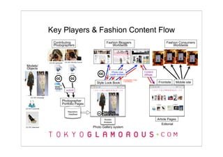 Key Players & Fashion Content Flow
                              Contributing                                    Fashion Bloggers                                Fashion Consumers
                              Photographers                                       Worldwide                                       Worldwide




                         (CC BY) gohsuket   (CC BY) Nicolás García

 Models/
 Objects
                                                                                   Photo Use                Content
                                                                                 (code embed)               Affiliate
                                                                                            Embedded Code
                                                                       Style Look Book
                                                                                            Link Backs
                                                                                                                        Frontsite     Mobile site
                               Model
                               Releases
                                             submit

      (CC BY) whorange

                                        Photographer
                                        Portfolio Pages
(CC BY) LuluSmith
                                               Repository
                                               DataBase

                                                                            Access                                      Article Pages
                                                                            Analysis
                                                                                                                          Editorial
(CC BY) bbaunach                                                     Photo Gallery system
 