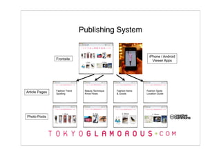 Publishing System


                                                                      iPhone / Android
                Frontsite                                               Viewer Apps




                Fashion Trend    Beauty Technique   Fashion Items   Fashion Spots
Article Pages   Spotting         Know Hows          & Goods         Location Guide




Photo Pools
 