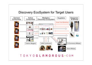 Discovery EcoSystem for Target Users
 General      Active                Mediator /          Suppliers             Designers
Consumers   Consumers          Discovery EcoSystem                            & Brands
                                                     Visual Viral Marketing




            Fashion Bloggers      UGM Contributors                       E-Commerce Affiliates


                                                                        Store Affiliates
 