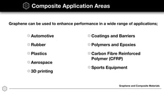 Graphene and Composite Materials
Composite Application Areas
Graphene can be used to enhance performance in a wide range of applications;
Automotive
Rubber
Plastics
Aerospace
3D printing
Coatings and Barriers
Polymers and Epoxies
Carbon Fibre Reinforced
Polymer (CFRP)
Sports Equipment
 