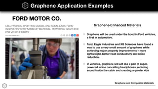 Graphene and Composite Materials
Graphene Application Examples
FORD MOTOR CO.
Graphene will be used under the hood in Ford vehicles,
a ﬁrst in automotive.
Ford, Eagle Industries and XG Sciences have found a
way to use a very small amount of graphene while
achieving major property improvements – more
lightweight, better heat conductivity and noise
reduction.
In vehicles, graphene will act like a pair of super-
powered, noise cancelling headphones, reducing
sound inside the cabin and creating a quieter ride
Graphene-Enhanced Materials
 