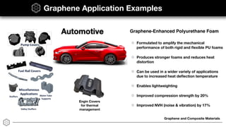 Graphene and Composite Materials
Graphene Application Examples
Automotive
Formulated to amplify the mechanical
performance of both rigid and ﬂexible PU foams
Produces stronger foams and reduces heat
distortion
Can be used in a wider variety of applications
due to increased heat deﬂection temperature
Enables lightweighting
Improved compression strength by 20%
Improved NVH (noise & vibration) by 17%
Engin Covers
for thermal
management
Graphene-Enhanced Polyurethane Foam
 