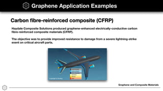 Graphene and Composite Materials
Graphene Application Examples
Haydale Composite Solutions produced graphene-enhanced electrically-conductive carbon
ﬁbre-reinforced composite materials (CFRP).
The objective was to provide improved resistance to damage from a severe lightning-strike
event on critical aircraft parts.
Carbon ﬁbre-reinforced composite (CFRP)
 