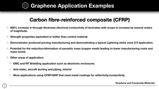 Graphene and Composite Materials
Graphene Application Examples
Carbon ﬁbre-reinforced composite (CFRP)
600% increase in through-thickness electrical conductivity of laminates with scope to increase by several orders
of magnitude.
Strength properties equivalent or better than control material. 
Demonstrator produced proving manufacturing and demonstrating a typical Lightning strike zone 2/3 application.
Potential for the reduction/elimination of parasitic mass (copper mesh) leading to lower manufacturing costs and
mass saved.
Other areas of application:
EMC and RF Shielding application such as electronic enclosures 
Anti-static, aircraft ducting and piping, interior 
Most applications using CFRP/GRP that need metal coatings for reﬂectivity/conductivity 
 