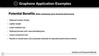 Graphene and Composite Materials
Graphene Application Examples
Potential Beneﬁts (While maintaining same structural performance)
Reduced number of plies
Lighter weight
Lower material cost
Reduced process cost—less laminating time
Lower component cost
Results in overall lower cost composite materials for equivalent performance metrics.
 